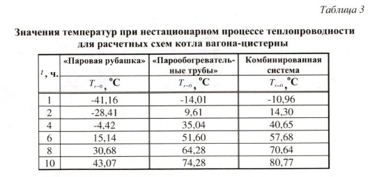 табл.3.jpg