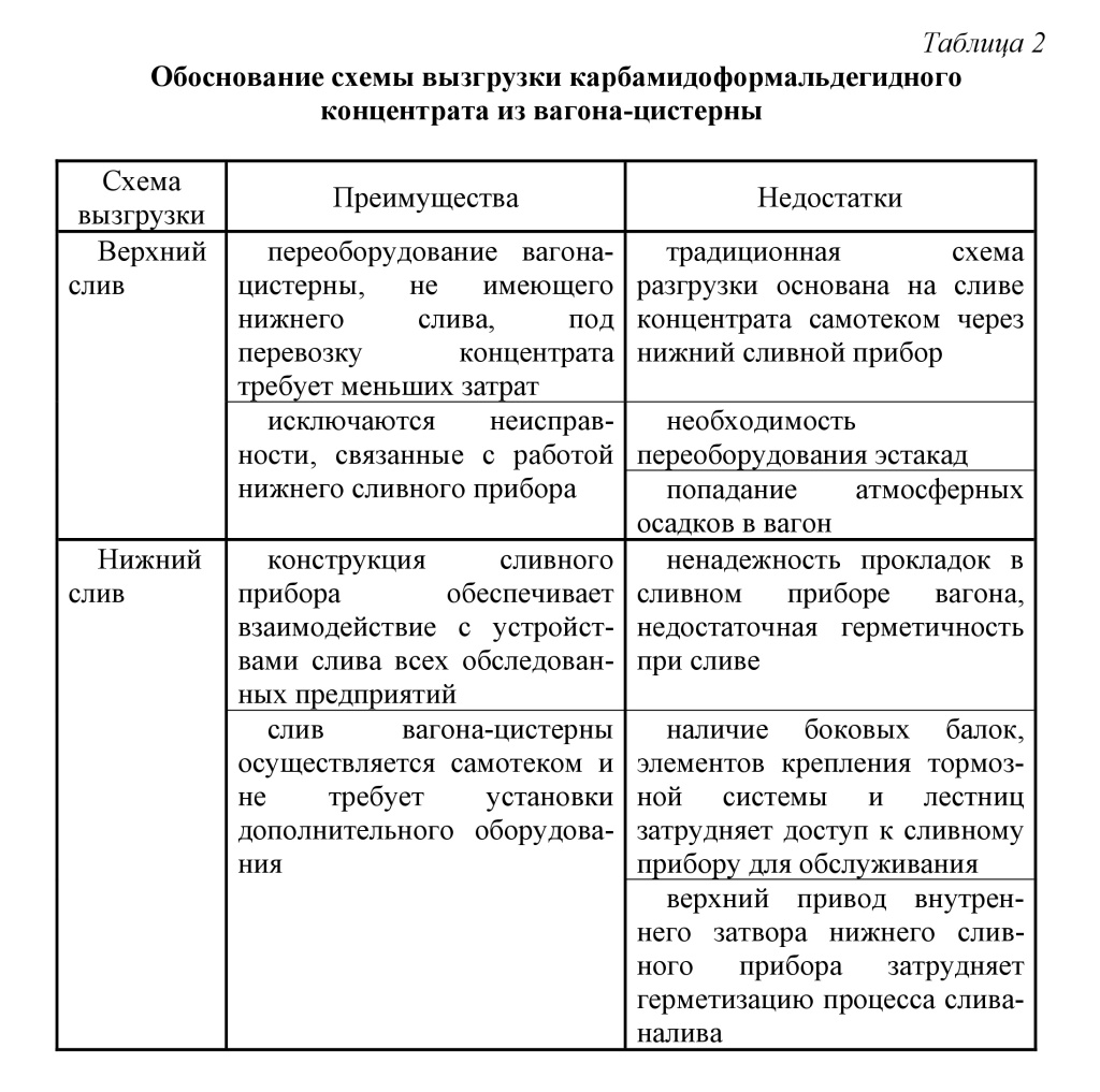 Таблица 2-4.jpg