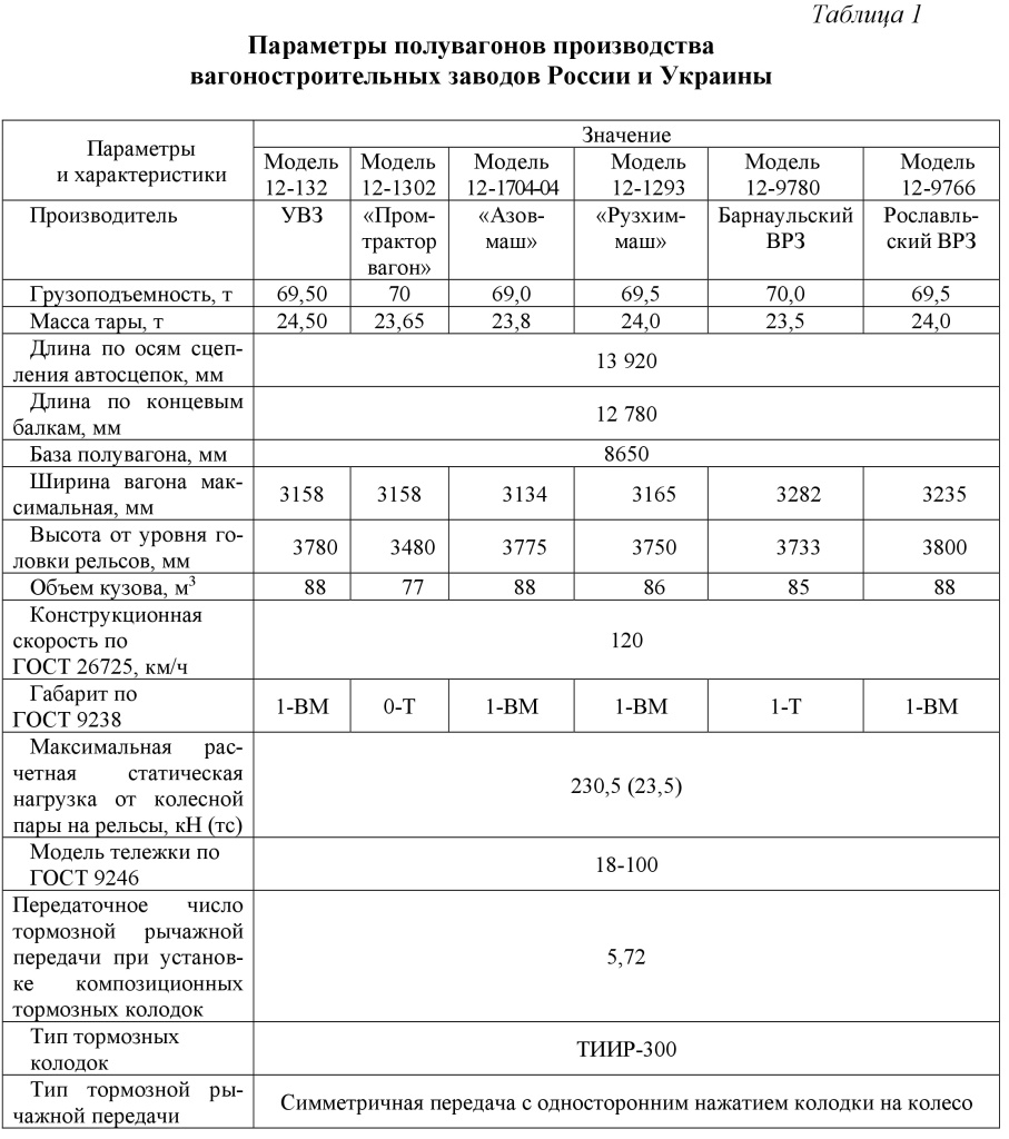 Сб. 4-7-табл1.jpg