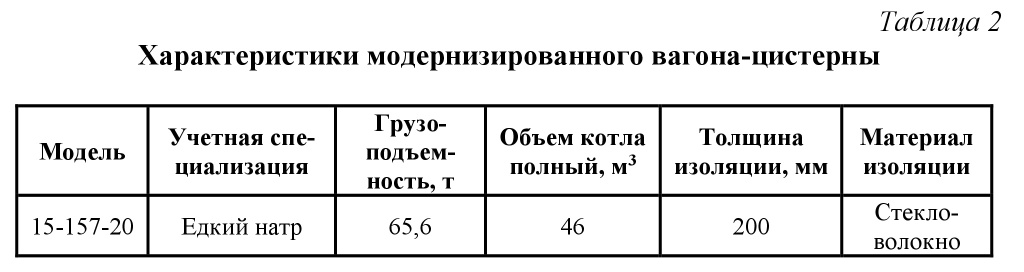 Сб. 4 ст. 10 табл.2.jpg Сб. 4 ст. 10 табл.2.jpg