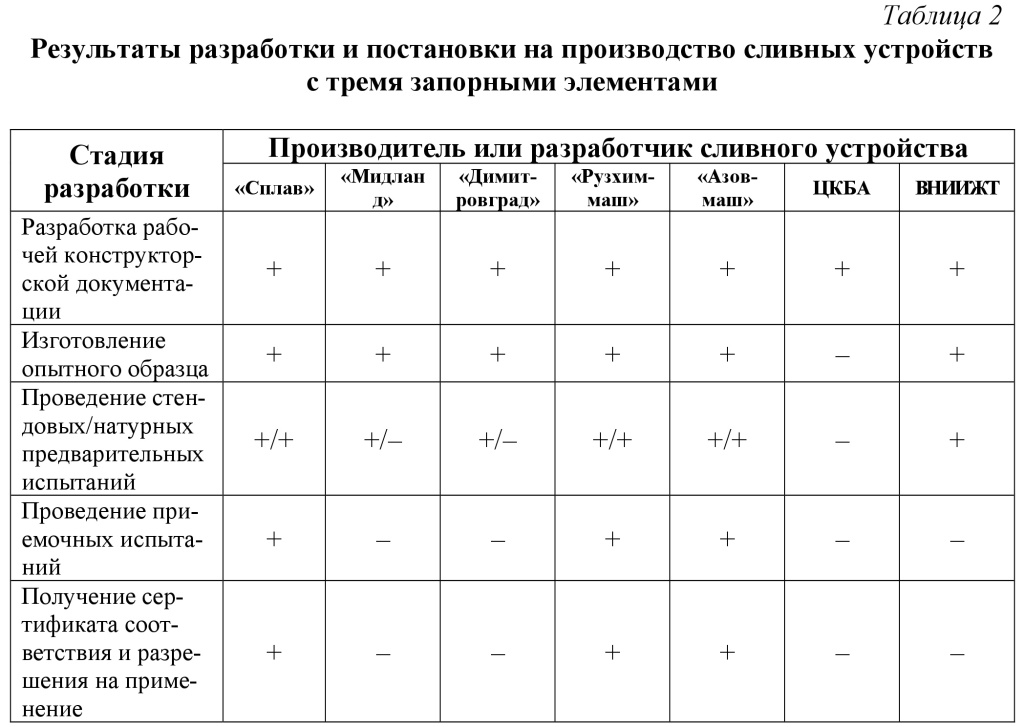 Таблица 2-4-6.jpg