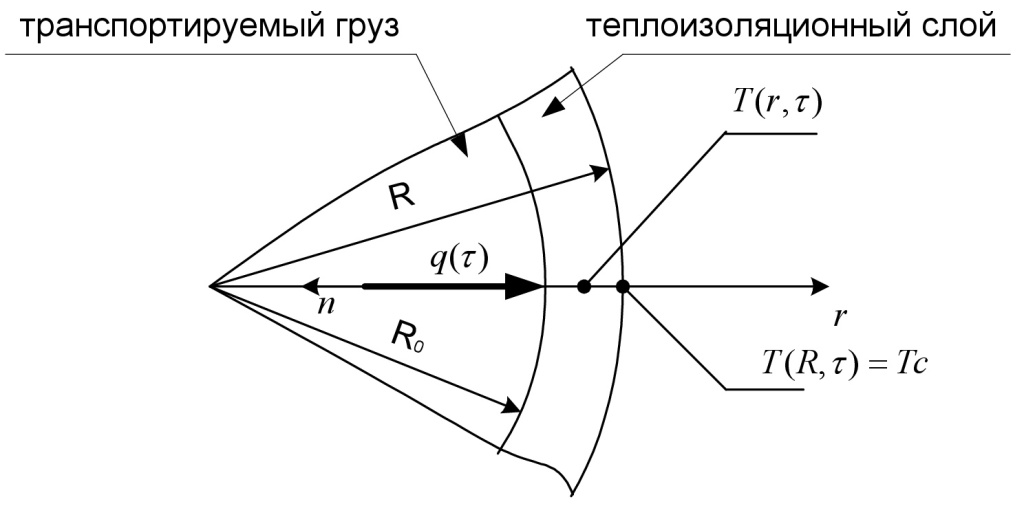 Сб. 4 ст. 10 рис.2.jpg