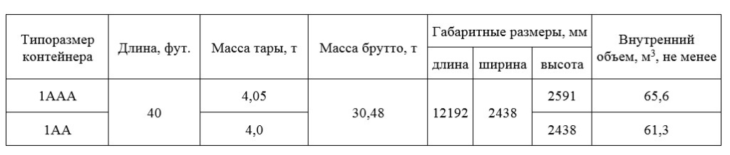 Таблица1.jpg
