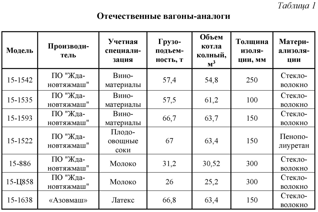 Сб. 4 ст. 10 табл.1.jpg Сб. 4 ст. 10 табл.1.jpg