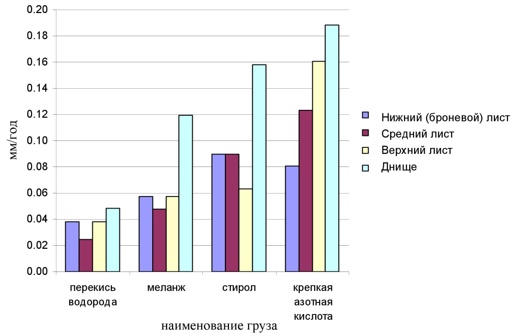 Сб. 4 ст. 9 рис. 5.jpg