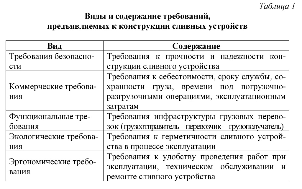 Таблица 1-4-6.jpg