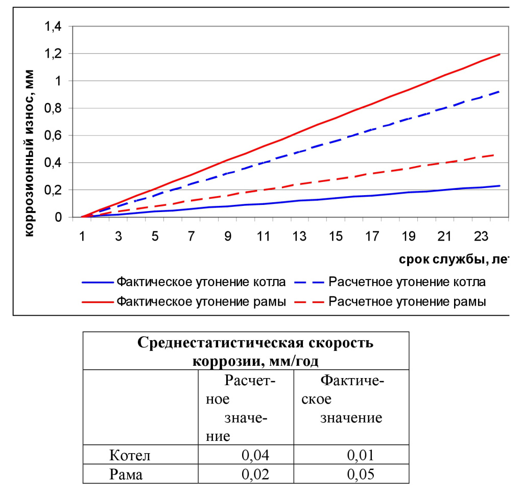 сб. 4 ст. 11 рис.4.jpg