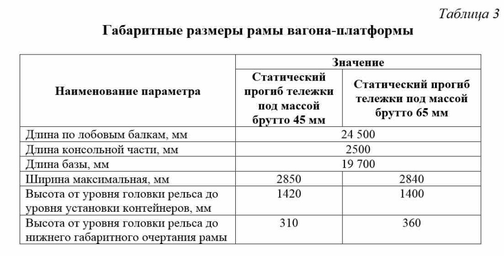 Таблица_3.jpg