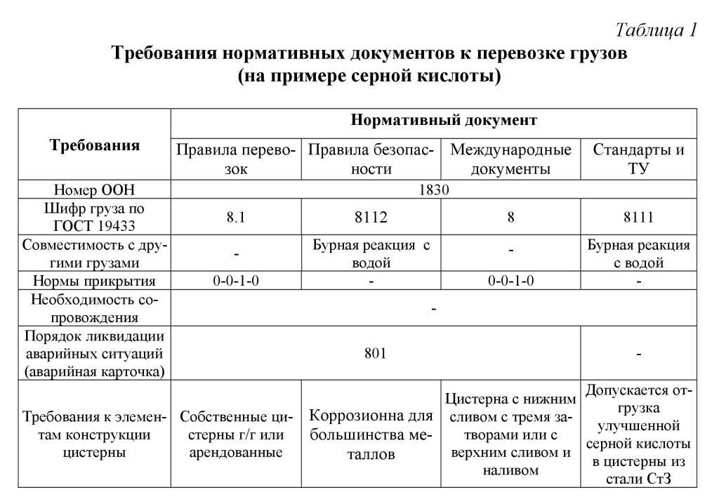 таблица 1 сб.4.jpg таблица 1 сб.4.jpg